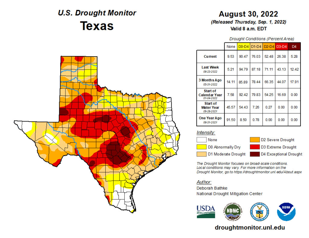 Current Drought Conditions in the United States - Freese and Nichols