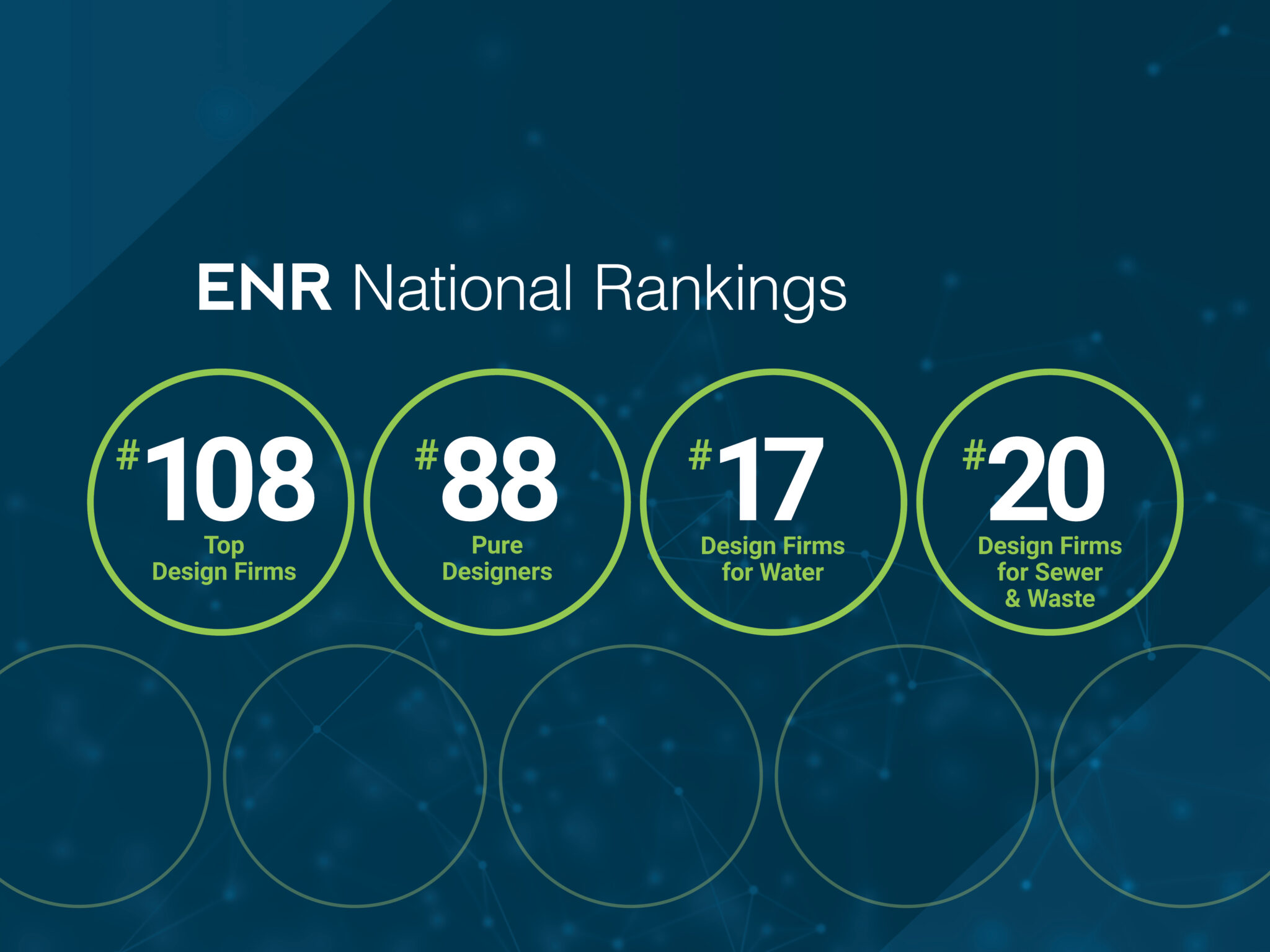 Freese And Nichols Ranks In ENR's Top 20 For Water, Sewer Design Firms