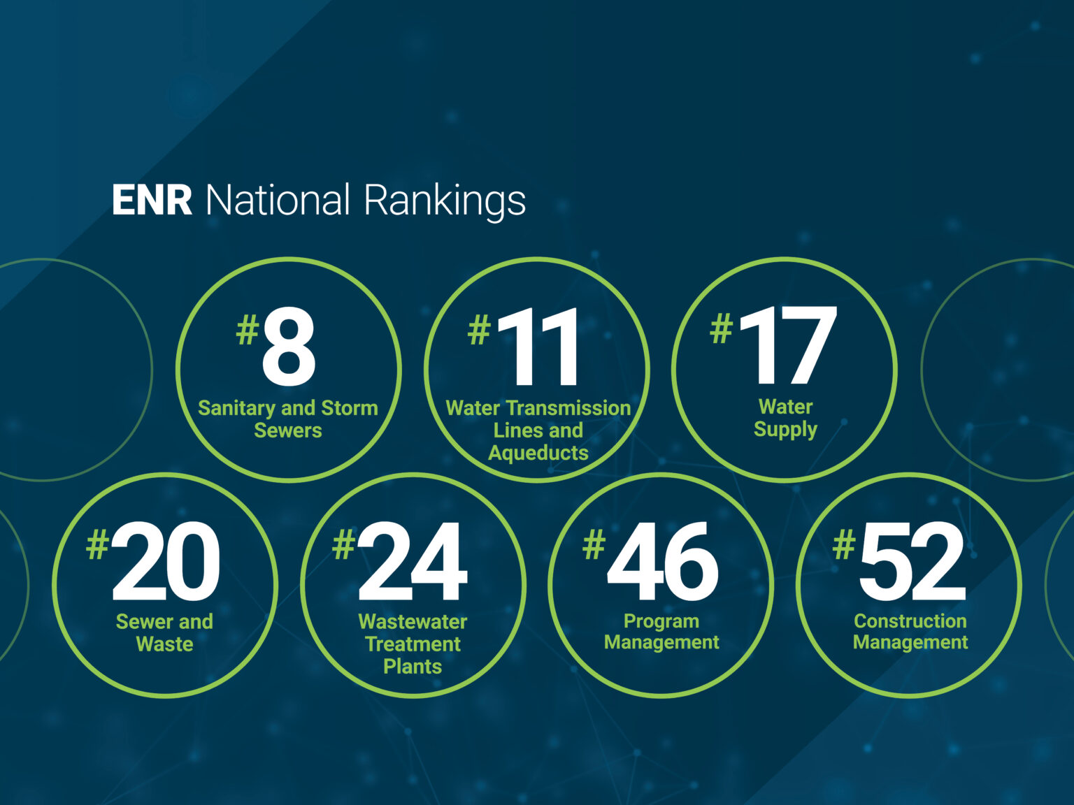 Freese and Nichols Ranks in ENR's Top 20 for Four Market Sectors